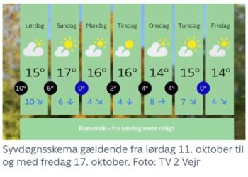 پیشبینی آب و هوای دانمارک در هفته پیش روی