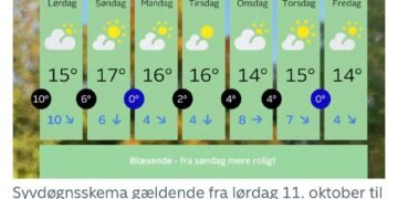 پیشبینی آب و هوای دانمارک در هفته پیش روی