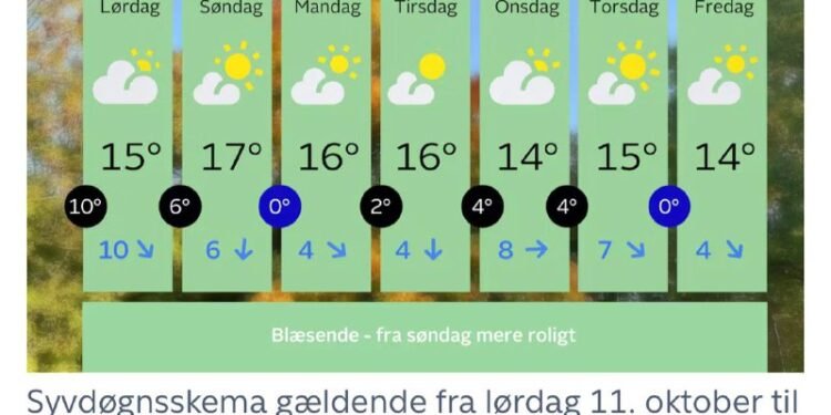 پیشبینی آب و هوای دانمارک در هفته پیش روی