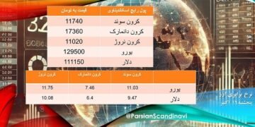 قیمت کرون سوئد، دانمارک و نروژ و یورو به تومان، امروز پنجشنبه 16 اکتبر 2025