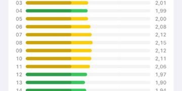 شرکت برق دانمارک، جدول نرخ برق رو برای امروز شنبه منتشر کرد که بر این اساس قیمت …