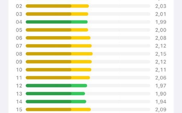 شرکت برق دانمارک، جدول نرخ برق رو برای امروز شنبه منتشر کرد که بر این اساس قیمت …