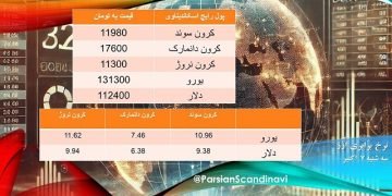 قیمت #کرون سوئد، دانمارک و نروژ و یورو به تومان                              و …