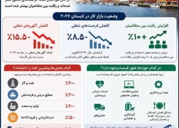 تابستان ۲۰۲۶؛ پیدا کردن کار در نروژ سخت‌تر شده استاگر قصد دارید امسال تابستان در…