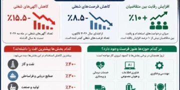 تابستان ۲۰۲۶؛ پیدا کردن کار در نروژ سخت‌تر شده استاگر قصد دارید امسال تابستان در…